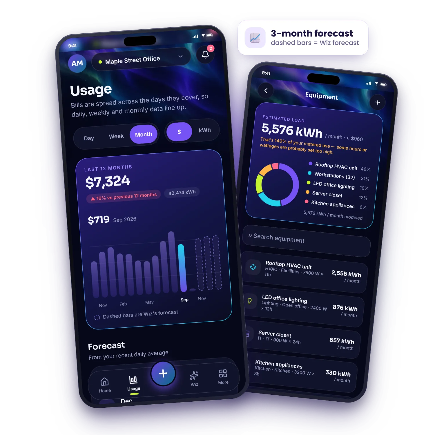 Energy Wiz usage chart with forecast and equipment breakdown
